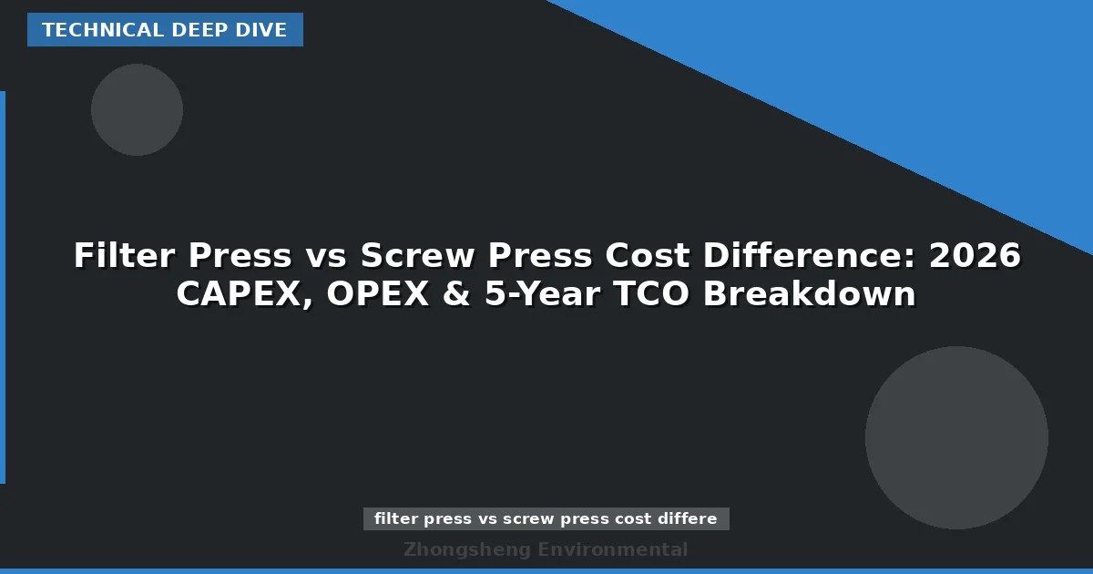 Filter Press vs Screw Press Cost Difference: 2026 CAPEX, OPEX & 5-Year TCO Breakdown
